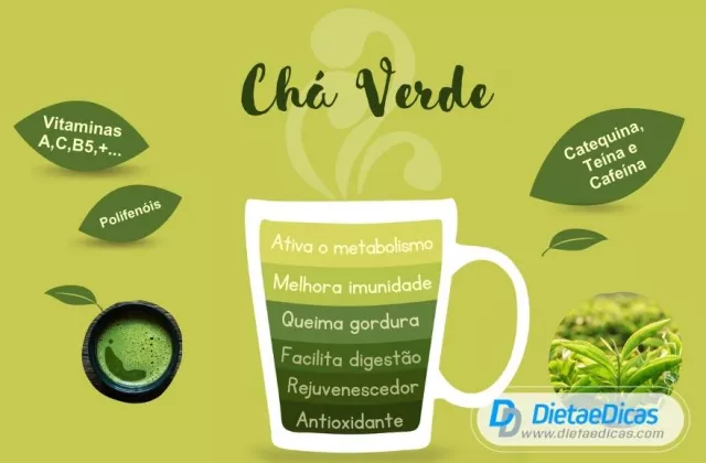 Chá verde: 1 xícara por dia para garantir todas suas virtudes | Wiki da Saúde