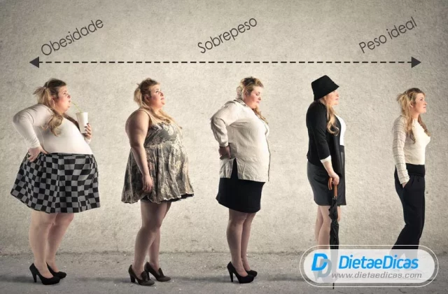 obesidade, emagrecimento, emagrecer, sobrepeso, saúde