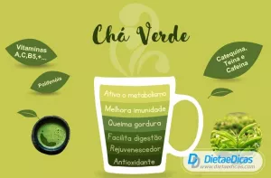 Chá verde Ilustração de Chá verde