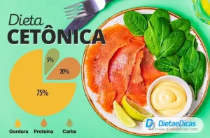 dieta cetônica Ilustração de dieta cetônica