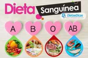 Ilustração de dieta do tipo sanguíneo