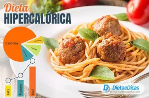 Dieta hipercalórica Ilustração de Dieta hipercalórica