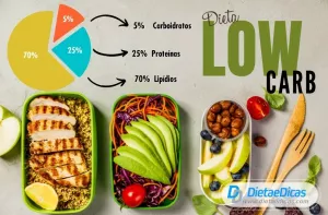 Dieta Low Carb Ilustração de Dieta Low Carb