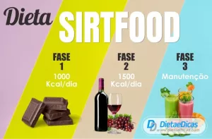 Dieta Sirtfood Ilustração de Dieta Sirtfood