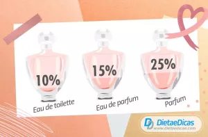 Eau de toilette ou eau de parfum Ilustração de Eau de toilette ou eau de parfum