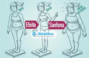 Como evitar o efeito sanfona Ilustração de Como evitar o efeito sanfona