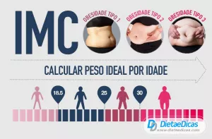 imc Ilustração de imc