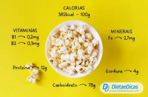Pipoca na dieta Ilustração de Pipoca na dieta